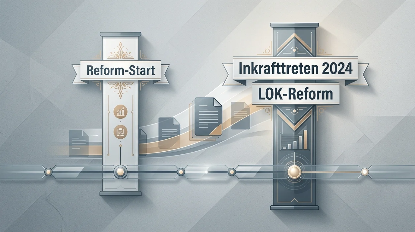 Zeitstrahl mit den Schlüsseldaten der Curaçao-Reform: Parlamentsbeschluss 17. Dezember 2024 und Inkrafttreten 24. Dezember 2024