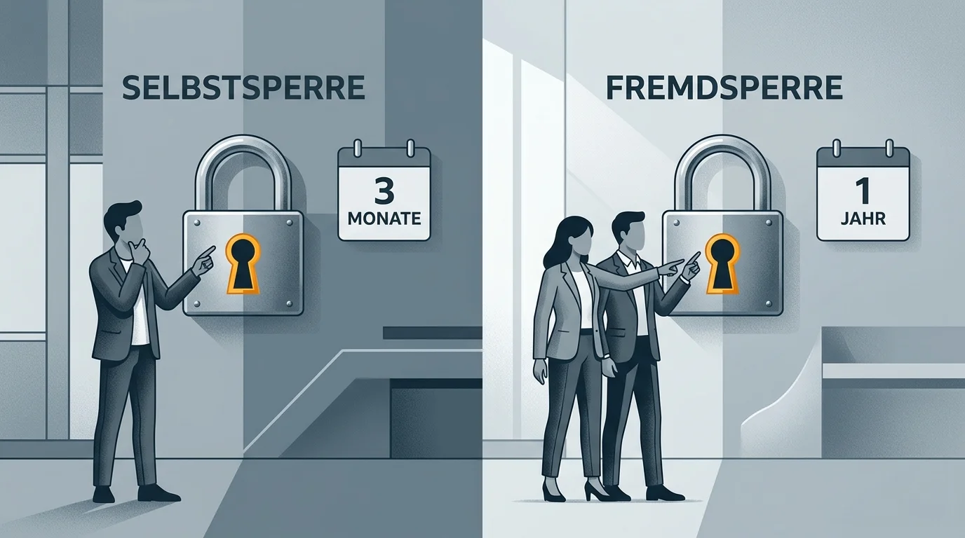 Zwei nebeneinander angeordnete Pfade einer Selbst- und einer Fremdsperre mit unterschiedlichen Antragstellerinnen und Mindestdauern