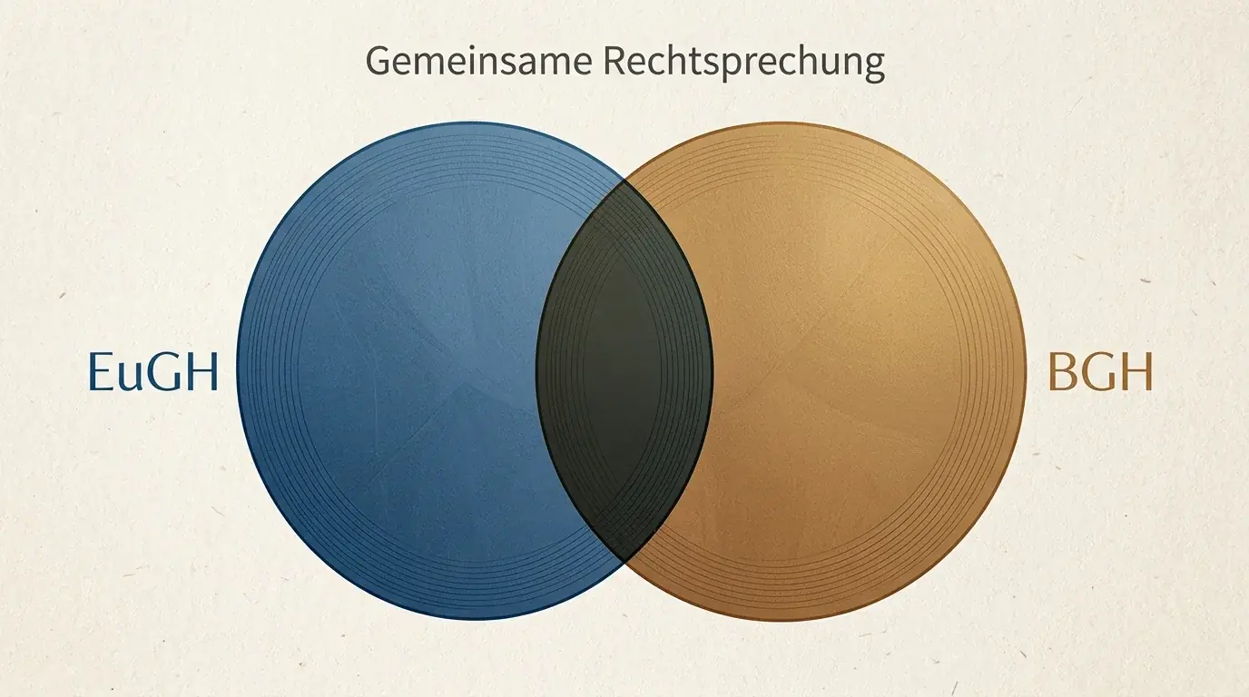 Schematische Darstellung der Verzahnung zwischen Luxemburg und Karlsruhe als zwei sich überlappende Kreise